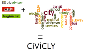 Rough concept for Civicly