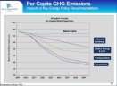 Slide from Community Energy Plan presentation on potential greenhouse gas emission reductions