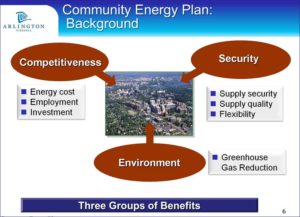 Slide from Community Energy Plan presentation