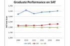 APS students' SAT performance, compared with state and national averages