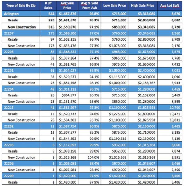 Ask Eli sales by zip table