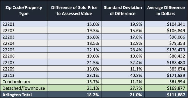 Ask Eli: Tax assessment value