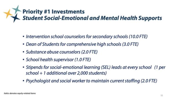 Funding for student social-emotional and mental health supports