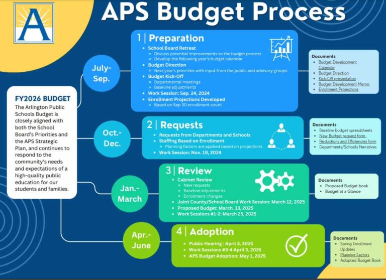 New APS budget strategy will be put to the test in coming months