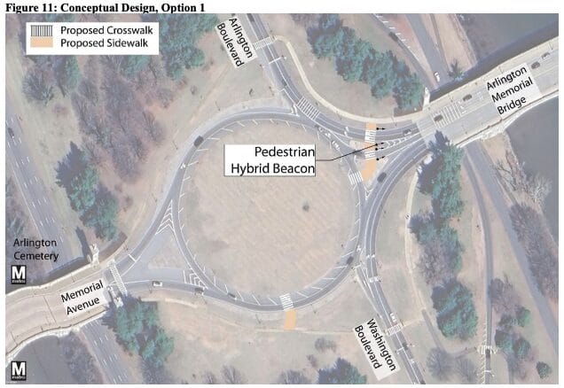 Aerial diagram of a roundabout with pedestrian hybrid beacon and proposed crosswalks along Arlington Blvd, Memorial Ave, and Washington Blvd near Arlington Cemetery.