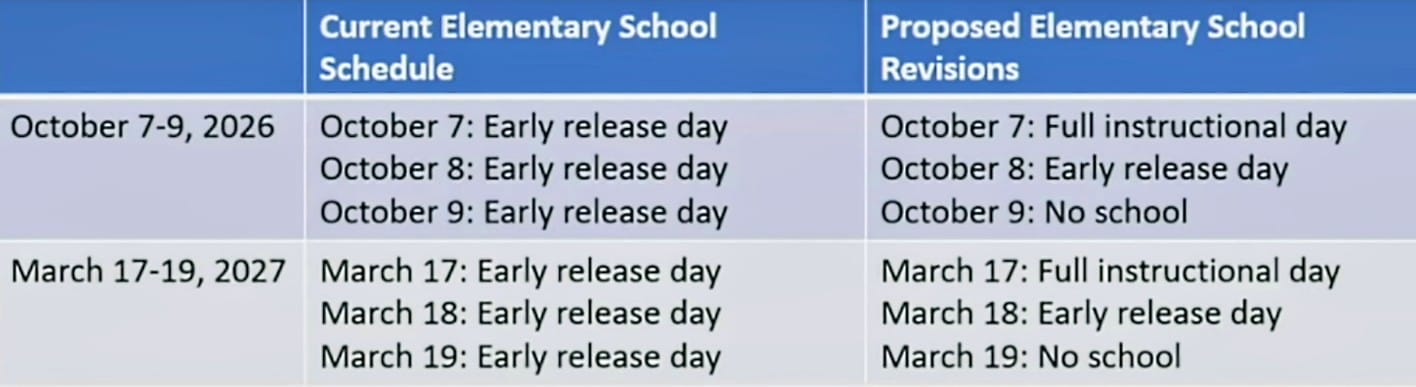Table comparing current and proposed elementary school schedules with dates October 7‑9, 2026 and March 17‑19, 2027