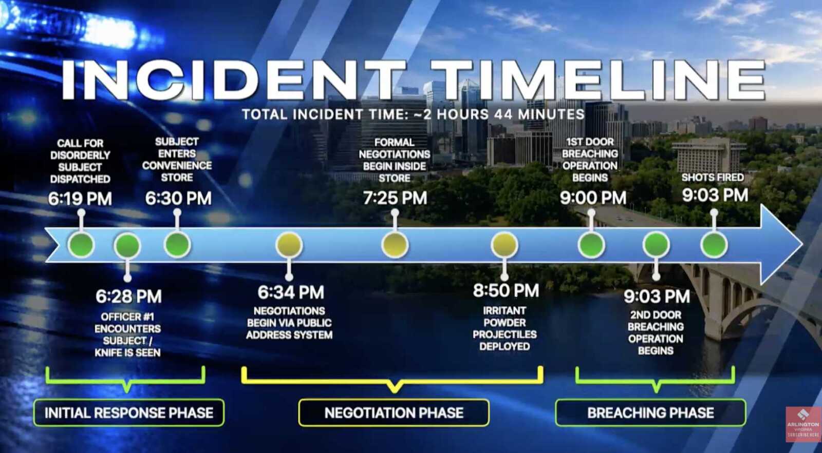 Screenshot | ARLnow A timeline of the incident leading up to the shooting death of Shawn Valn (via Arlington County/YouTube)